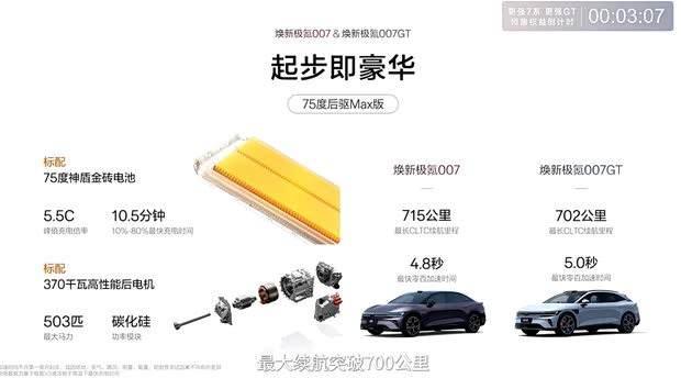 103 kWh quatre roues motrices Ultra | 24.39 | 23.39 | Image