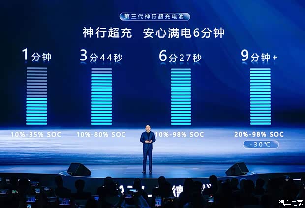 Batterie CATL Shenxing de troisième génération - Image