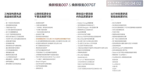 103 kWh quatre roues motrices Ultra | 24.39 | 23.39 | Image