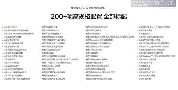 103 kWh quatre roues motrices Ultra | 24.39 | 23.39 | Image
