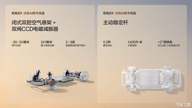 Двигатель: архитектура на 900 В и скорость зарядки 6C Изображение