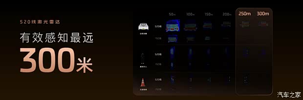 ● Интеллектуальное вождение: Аппаратное и программное обеспечение работают совместно, продвигаясь к автономному вождению высокого уровня Изображение