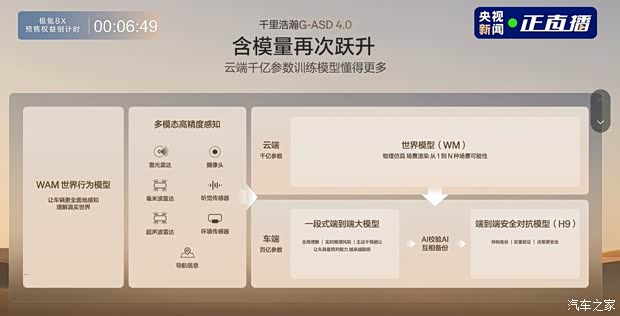 Помощь водителю: максимальная аппаратная конфигурация Изображение