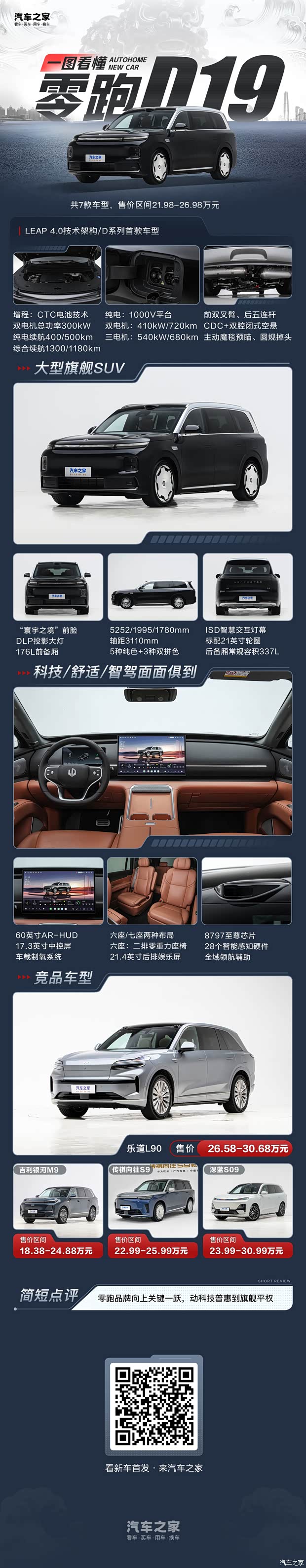 От $32,324: Полный обзор Leapmotor D19 — не только доступные технологии, но и равенство флагманов (иллюстрация)