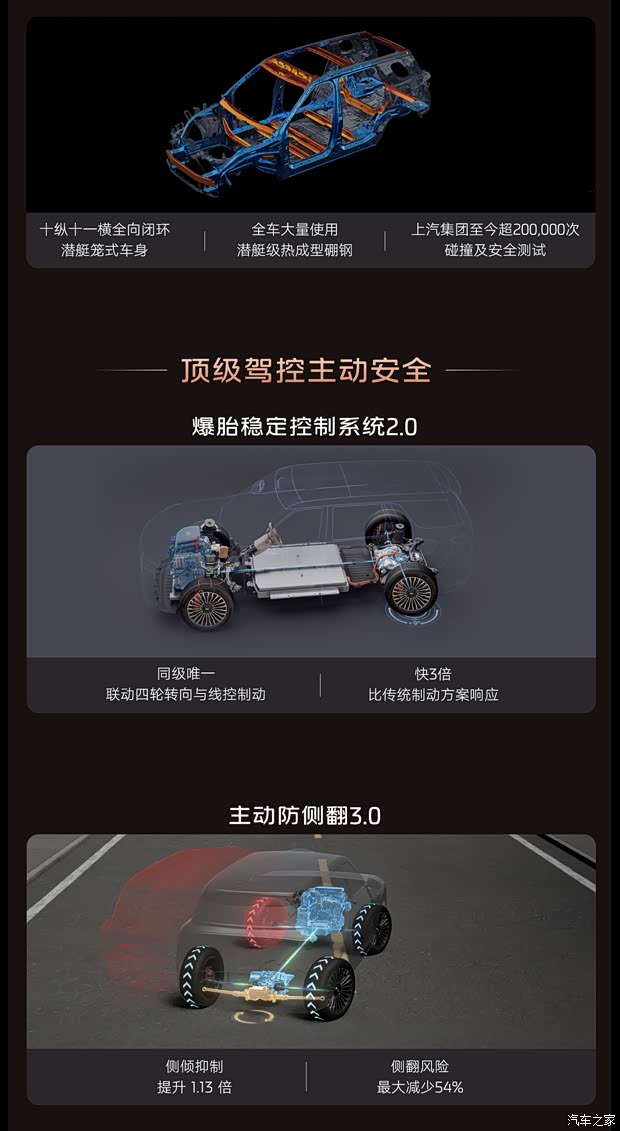 ● Шасси и управляемость: электронное управление повышает манёвренность крупного SUV. Изображение