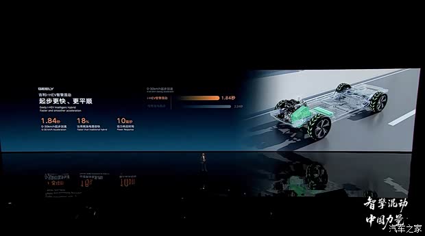 Consumo de combustible desde 3.98L/100km: Presentación de los modelos Geely Xingyue L i-HEV/Xingrui i-HEV con tecnología híbrida inteligente - Imagen