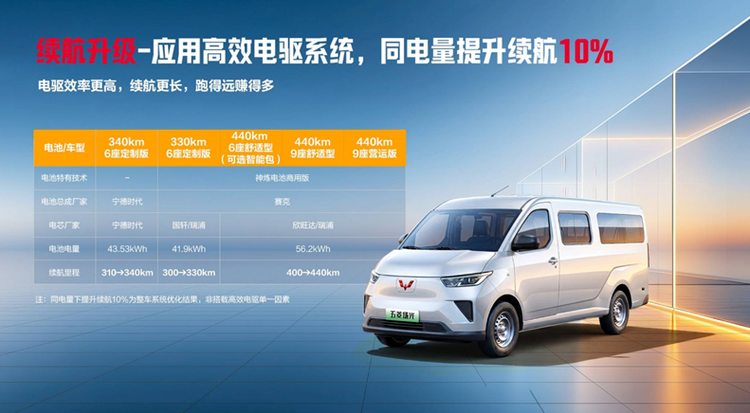 Four-Dimensional Upgrades in Range, Power, Space, and Intelligence, Directly Addressing Urban Delivery Pain Points Image