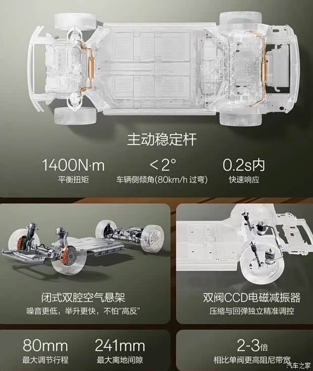 Двигатель: архитектура на 900 В и скорость зарядки 6C Изображение