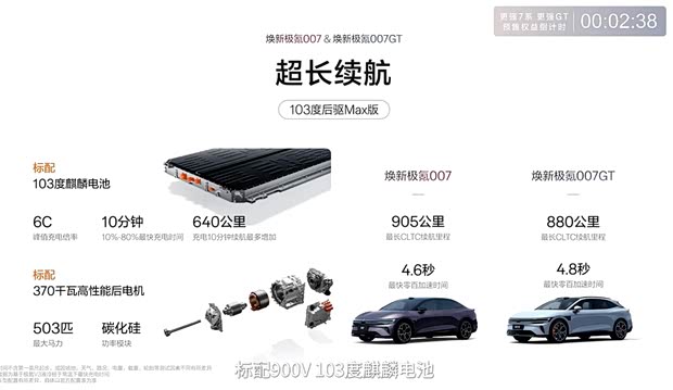 103 kWh quatre roues motrices Ultra | 24.39 | 23.39 | Image