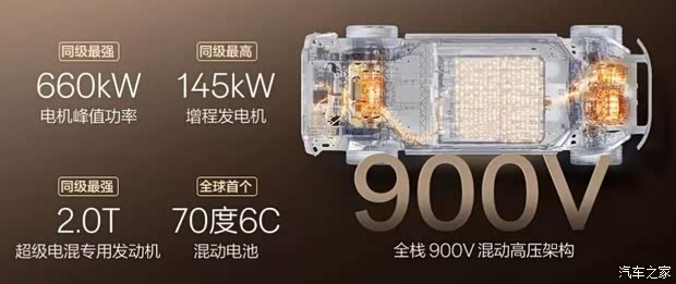 Двигатель: архитектура на 900 В и скорость зарядки 6C Изображение
