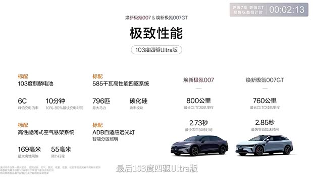 103 kWh quatre roues motrices Ultra | 24.39 | 23.39 | Image