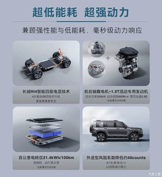 Comprehensive Range Over 1000km / Maximum Power 330kW: Haval Menglong PLUS Reveals More Configuration Details - Image