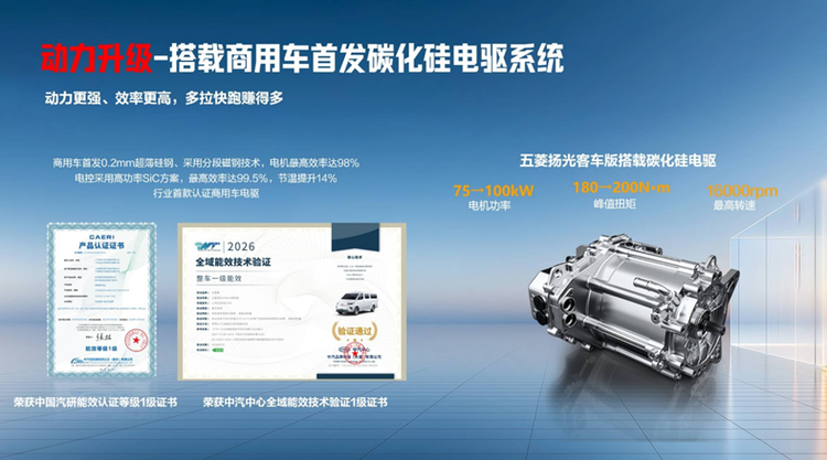 Four-Dimensional Upgrades in Range, Power, Space, and Intelligence, Directly Addressing Urban Delivery Pain Points Image