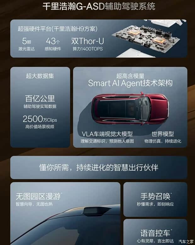 Помощь водителю: максимальная аппаратная конфигурация Изображение