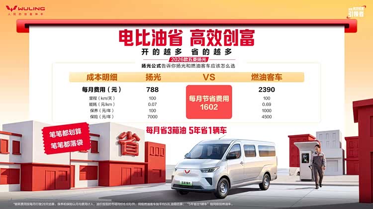 The most noteworthy core of this upgrade is Wuling's first comprehensive deployment of the 'Tian-Ling-Shen' technology system into the commercial vehicle sector. Image
