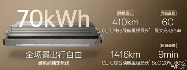 Двигатель: архитектура на 900 В и скорость зарядки 6C Изображение