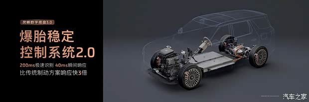 ● Шасси и управляемость: электронное управление повышает манёвренность крупного SUV. Изображение